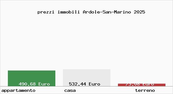 prezzi immobili Ardole-San-Marino