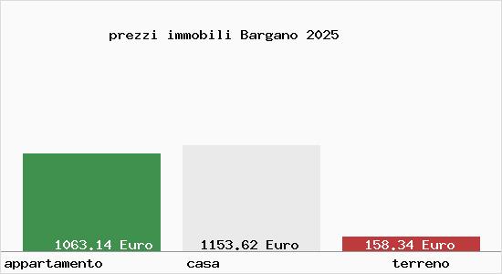 prezzi immobili Bargano