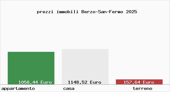 prezzi immobili Berzo-San-Fermo