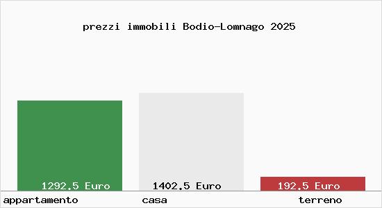 prezzi immobili Bodio-Lomnago