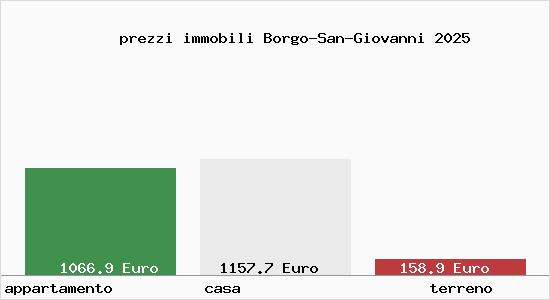 prezzi immobili Borgo-San-Giovanni