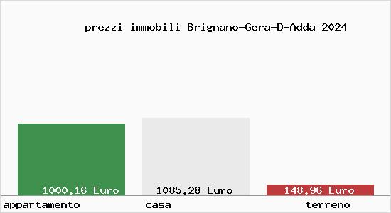 prezzi immobili Brignano-Gera-D-Adda