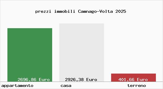 prezzi immobili Camnago-Volta