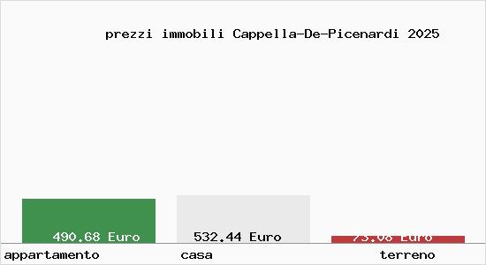 prezzi immobili Cappella-De-Picenardi