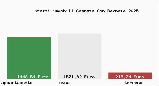 prezzi immobili Casnate-Con-Bernate