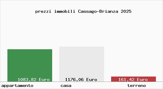 prezzi immobili Cassago-Brianza