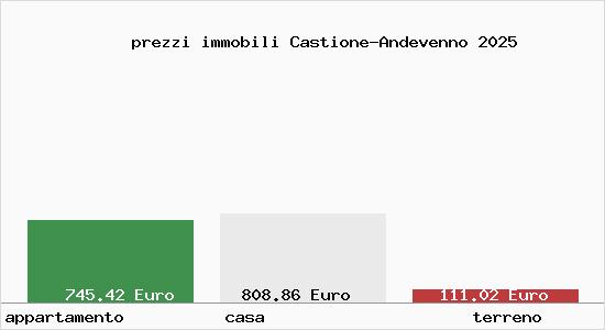 prezzi immobili Castione-Andevenno