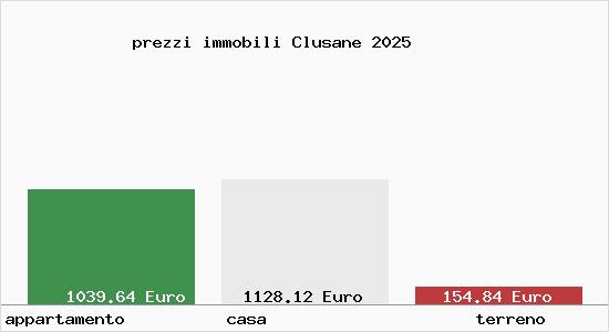prezzi immobili Clusane