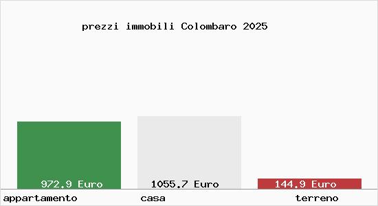 prezzi immobili Colombaro