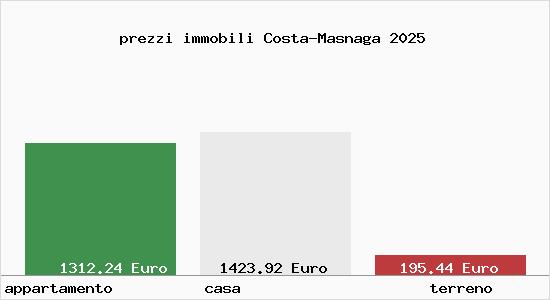 prezzi immobili Costa-Masnaga