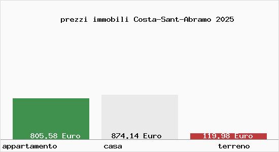 prezzi immobili Costa-Sant-Abramo