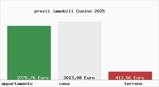 prezzi immobili Cusino