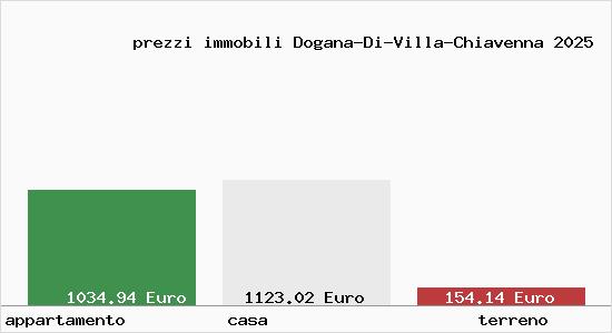 prezzi immobili Dogana-Di-Villa-Chiavenna