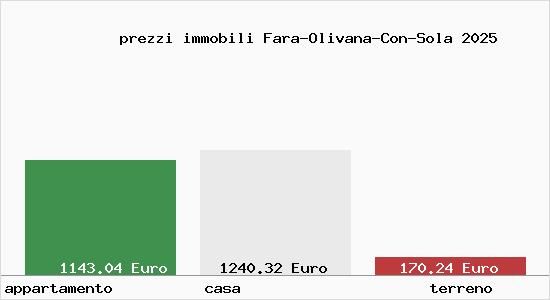 prezzi immobili Fara-Olivana-Con-Sola