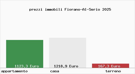 prezzi immobili Fiorano-Al-Serio