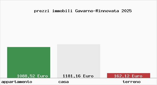 prezzi immobili Gavarno-Rinnovata