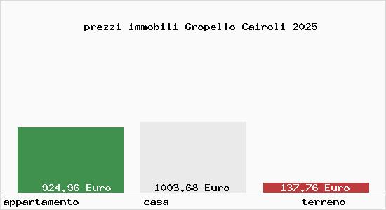 prezzi immobili Gropello-Cairoli