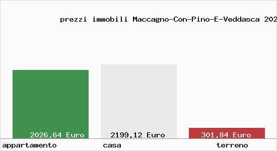 prezzi immobili Maccagno-Con-Pino-E-Veddasca