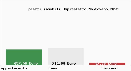 prezzi immobili Ospitaletto-Mantovano