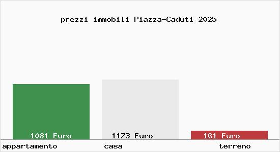 prezzi immobili Piazza-Caduti