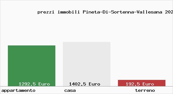 prezzi immobili Pineta-Di-Sortenna-Vallesana