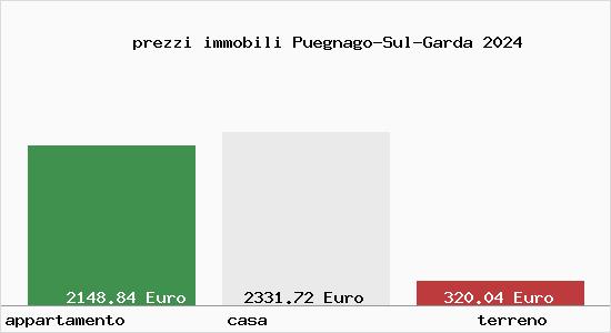 prezzi immobili Puegnago-Sul-Garda