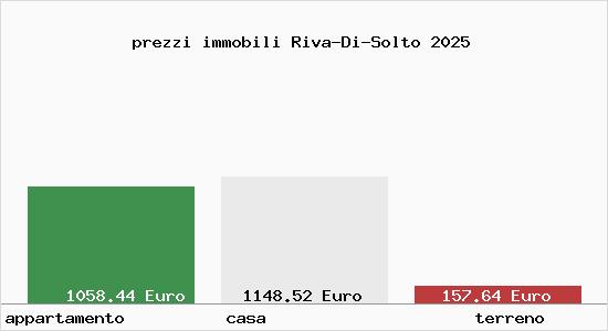 prezzi immobili Riva-Di-Solto