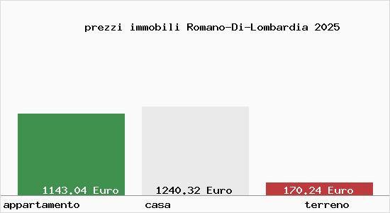 prezzi immobili Romano-Di-Lombardia
