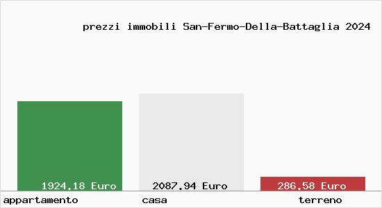 prezzi immobili San-Fermo-Della-Battaglia