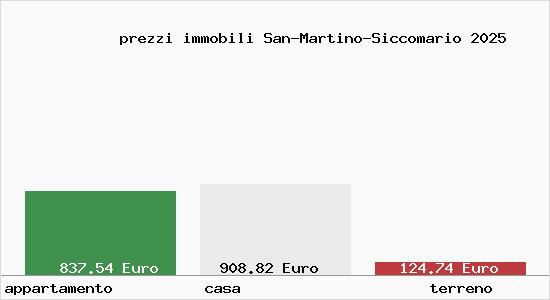 prezzi immobili San-Martino-Siccomario