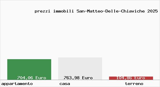 prezzi immobili San-Matteo-Delle-Chiaviche