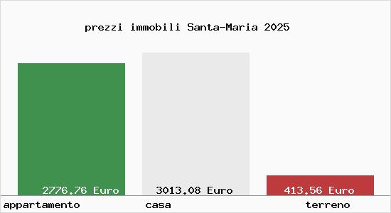 prezzi immobili Santa-Maria