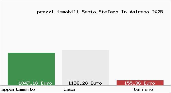 prezzi immobili Santo-Stefano-In-Vairano
