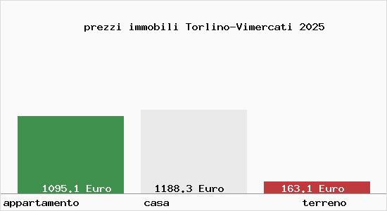 prezzi immobili Torlino-Vimercati