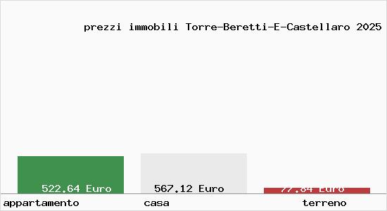 prezzi immobili Torre-Beretti-E-Castellaro