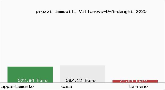 prezzi immobili Villanova-D-Ardenghi