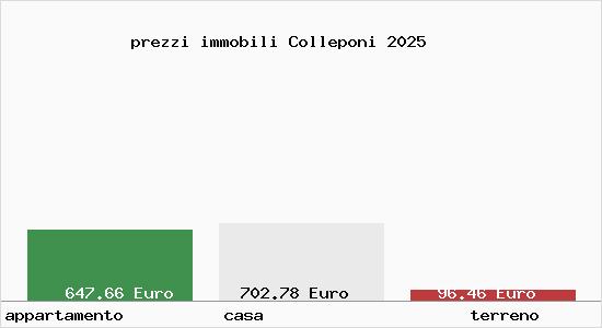 prezzi immobili Colleponi