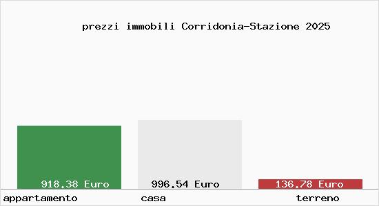 prezzi immobili Corridonia-Stazione