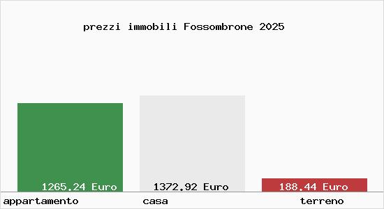 prezzi immobili Fossombrone