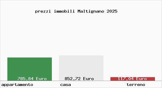 prezzi immobili Maltignano