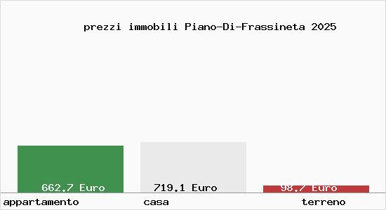 prezzi immobili Piano-Di-Frassineta