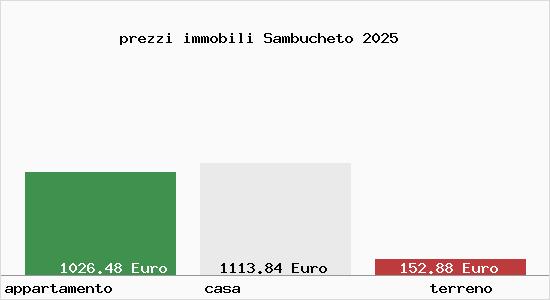 prezzi immobili Sambucheto
