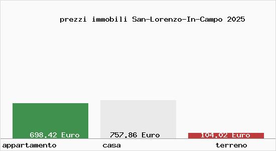 prezzi immobili San-Lorenzo-In-Campo