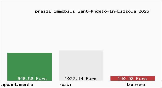 prezzi immobili Sant-Angelo-In-Lizzola