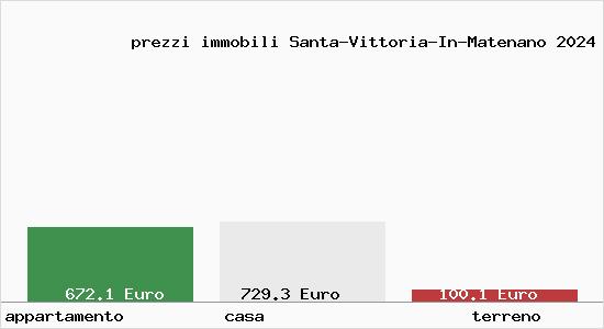 prezzi immobili Santa-Vittoria-In-Matenano