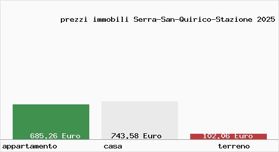 prezzi immobili Serra-San-Quirico-Stazione