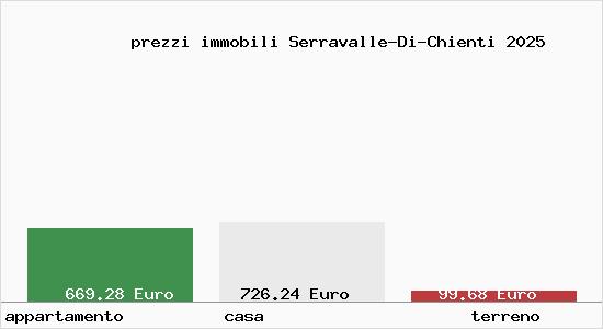 prezzi immobili Serravalle-Di-Chienti