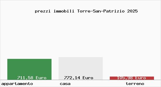 prezzi immobili Torre-San-Patrizio