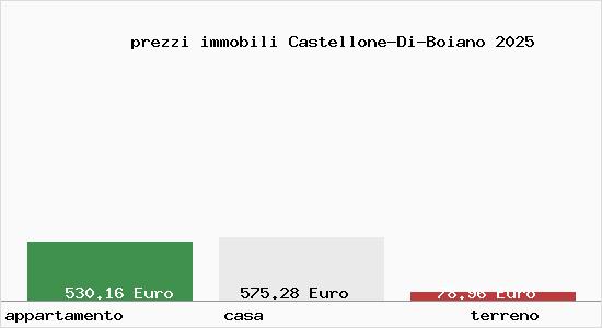 prezzi immobili Castellone-Di-Boiano