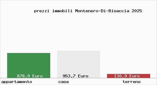 prezzi immobili Montenero-Di-Bisaccia